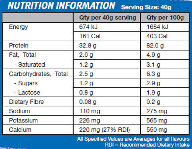 INTERNATIONAL PROTEIN Synergy 5