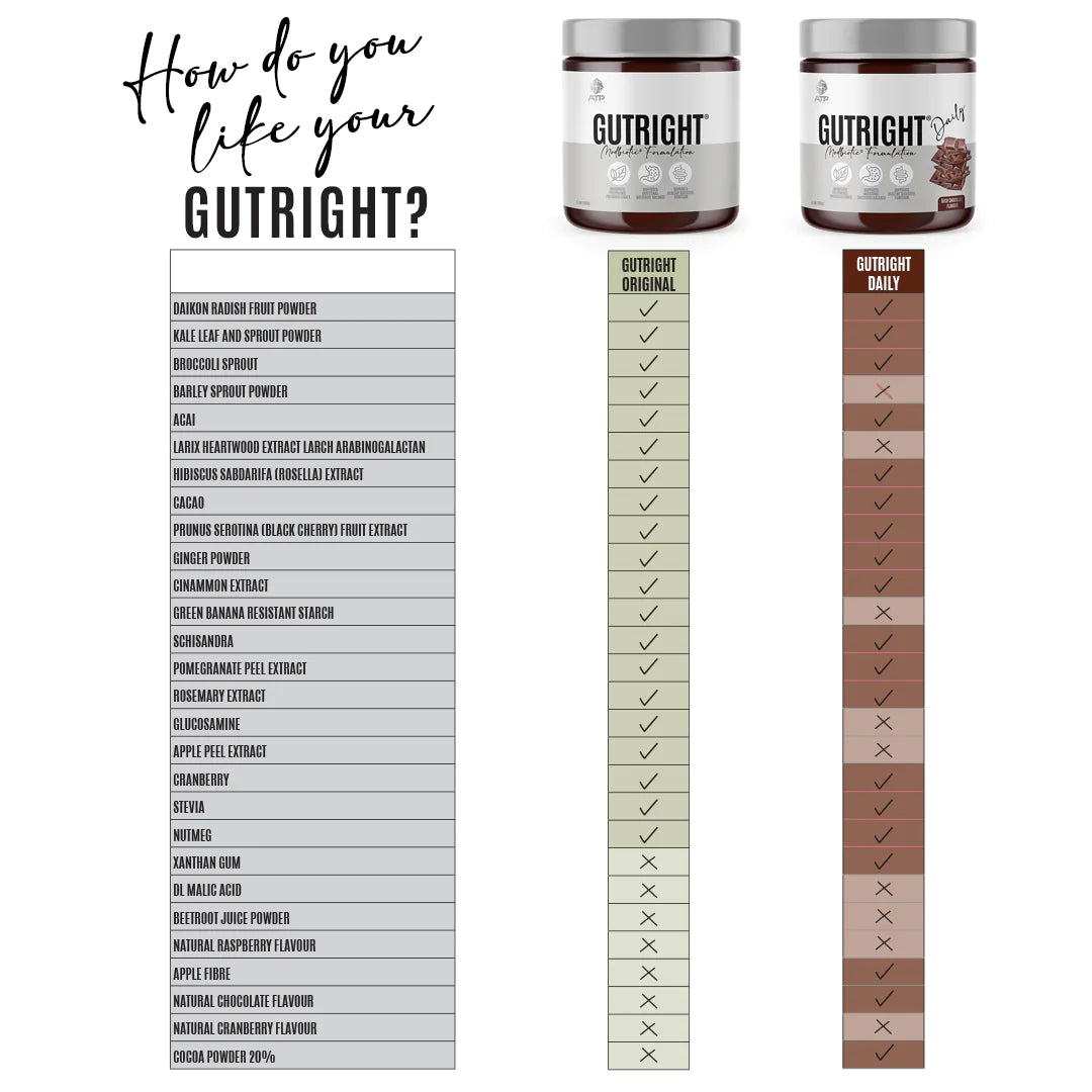 ATP SCIENCE Gutright Daily