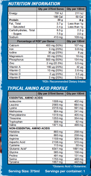 INTERNATIONAL PROTEIN R.T.G.