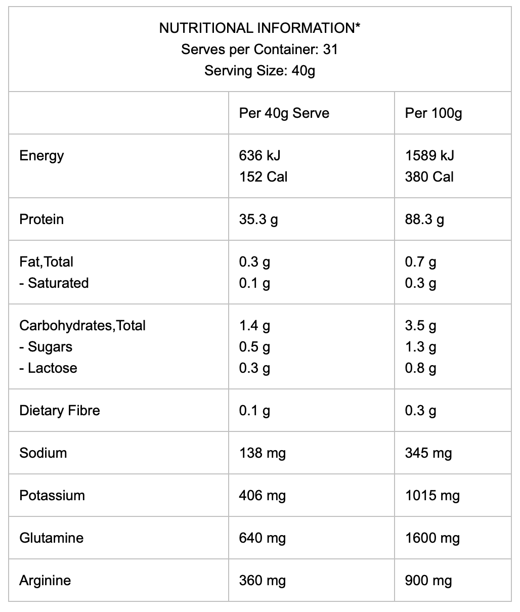 INTERNATIONAL PROTEIN Amino Charged WPI