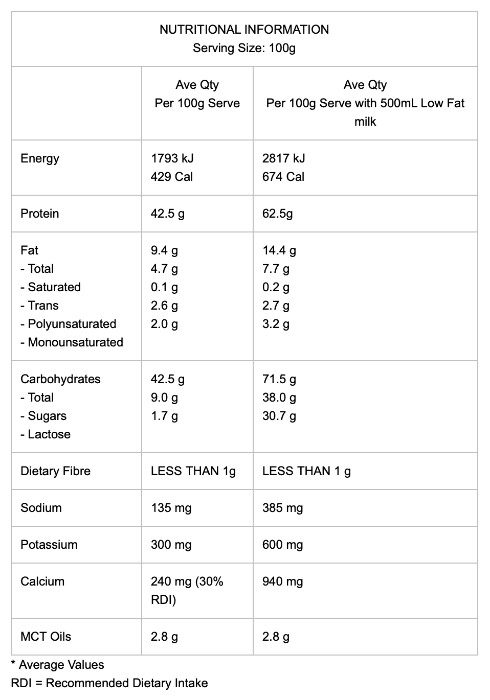 INTERNATIONAL PROTEIN Extreme Mass